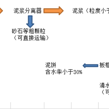 北京河道淤泥固化处理销售电话