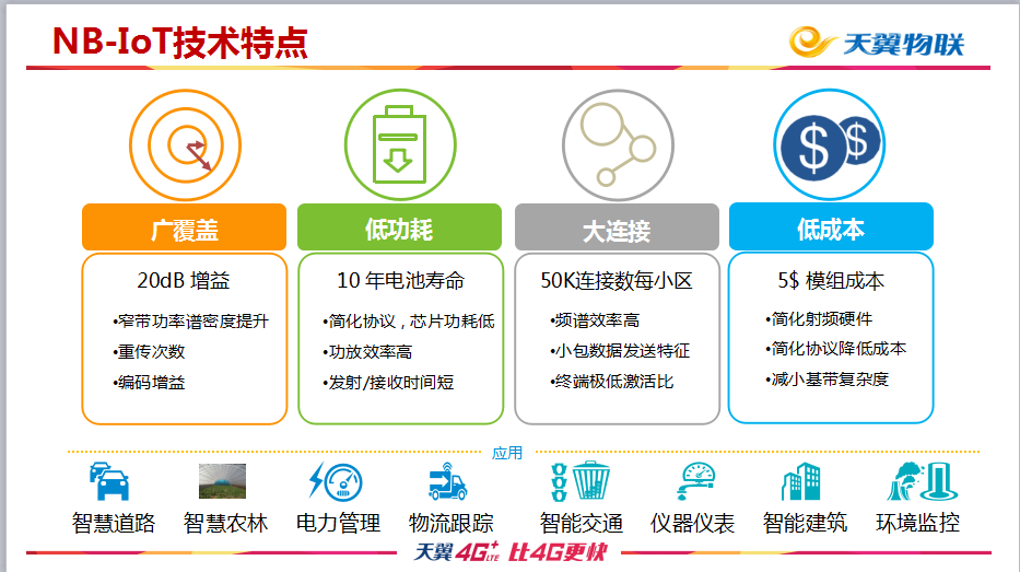 移动NB卡电信NB卡联通NBiot卡-中元兆通