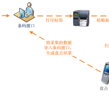 固定资产盘点软件条码二维码