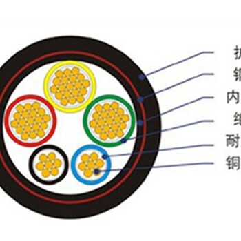 包头电缆回收-回收包头的废电缆-价格怎么样今天