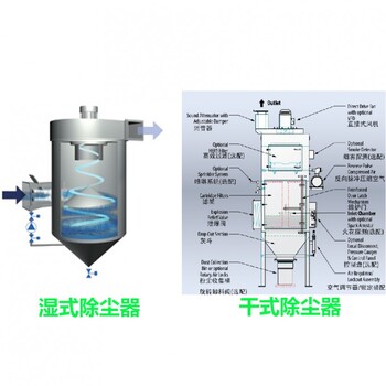 高温粘性粉尘的除尘解决方案选择文丘里湿式除尘器