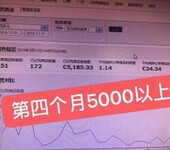 自主研发稳定可靠的跨境电商亚马逊ERP系统招商