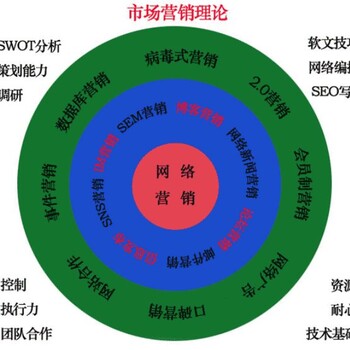 深圳全网整合营销推广哪家比较好，我选择百盛传媒