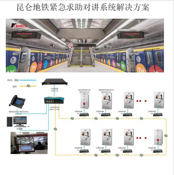 地铁乘客一键报警IP语音调度系统应急可视对讲终端电话机