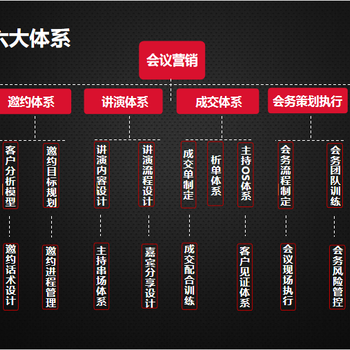 承接北京各类大型会销活动