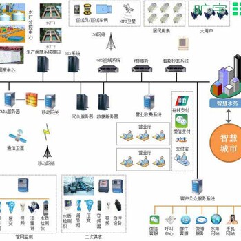 旷宇智慧水务云管理平台