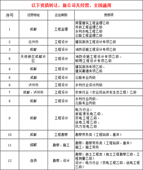 浙江监理公司转让股权，干净公司，带资质的