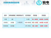 倍电共享充电线招商代理OEM厂家收益客观稳定项目图片5