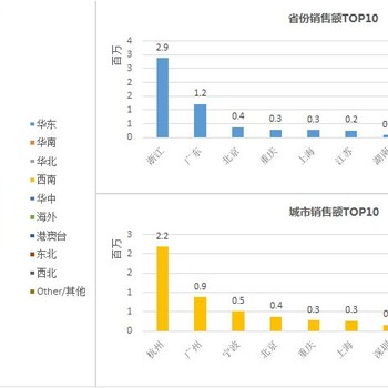 河南亚马逊铺货和的区别批量采集怎么代理？