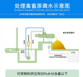 供应鸡粪干湿分离机_鸡粪脱水机_养殖图片2