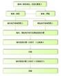 进口报关有哪两种方式？图片