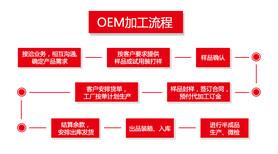 迪芙特原厂定制OEMODM美妆护肤隔离防护喷雾美肌保湿全身防紫外线图片5