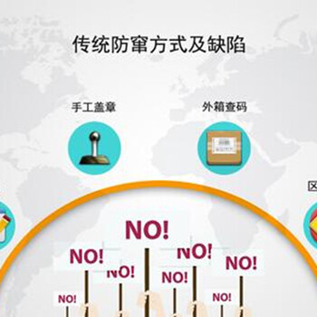 遇到窜货困扰看一下，代理商防窜货控价系统解决方案