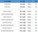 租用服务器、服务器租用、服务器租用多少钱图片