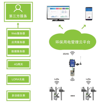 广东本地环保用电电表价格环保工况用电监控平台厂家
