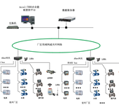 工业企业能耗在线监测的研究与应用