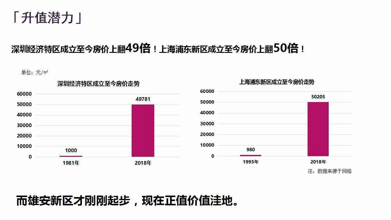 焦作京雄世贸港三期签约高丽