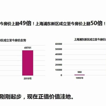 稷山京雄世贸港活力谷电话咨询更多楼盘详情