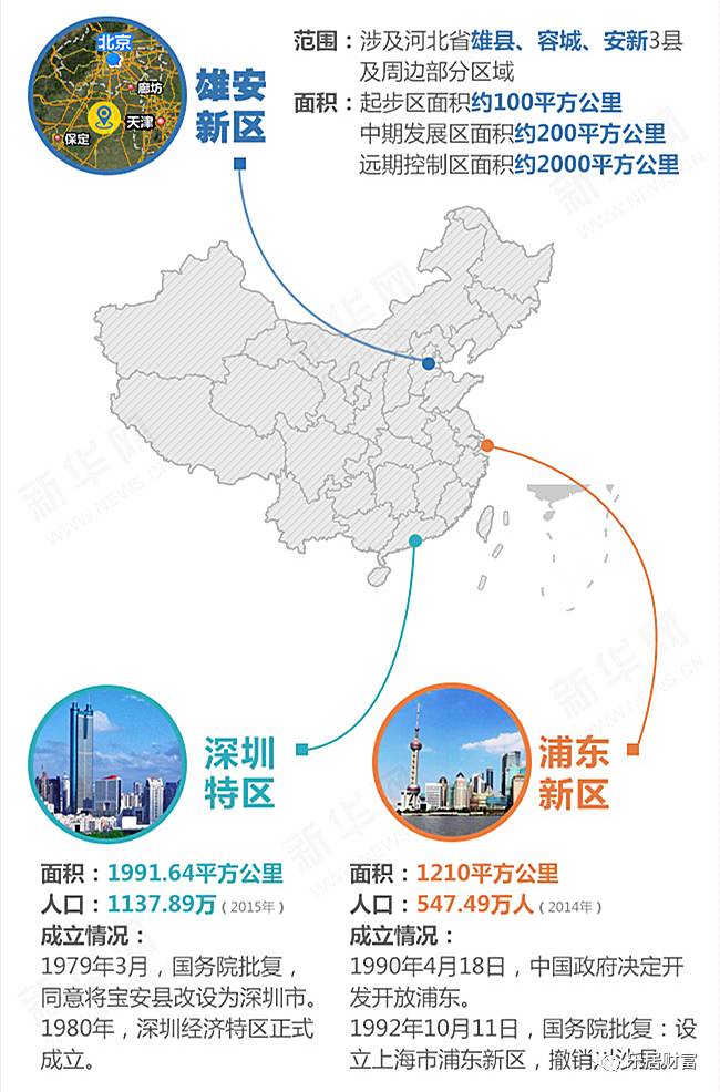 汶川雄安新区房价未来是涨是跌