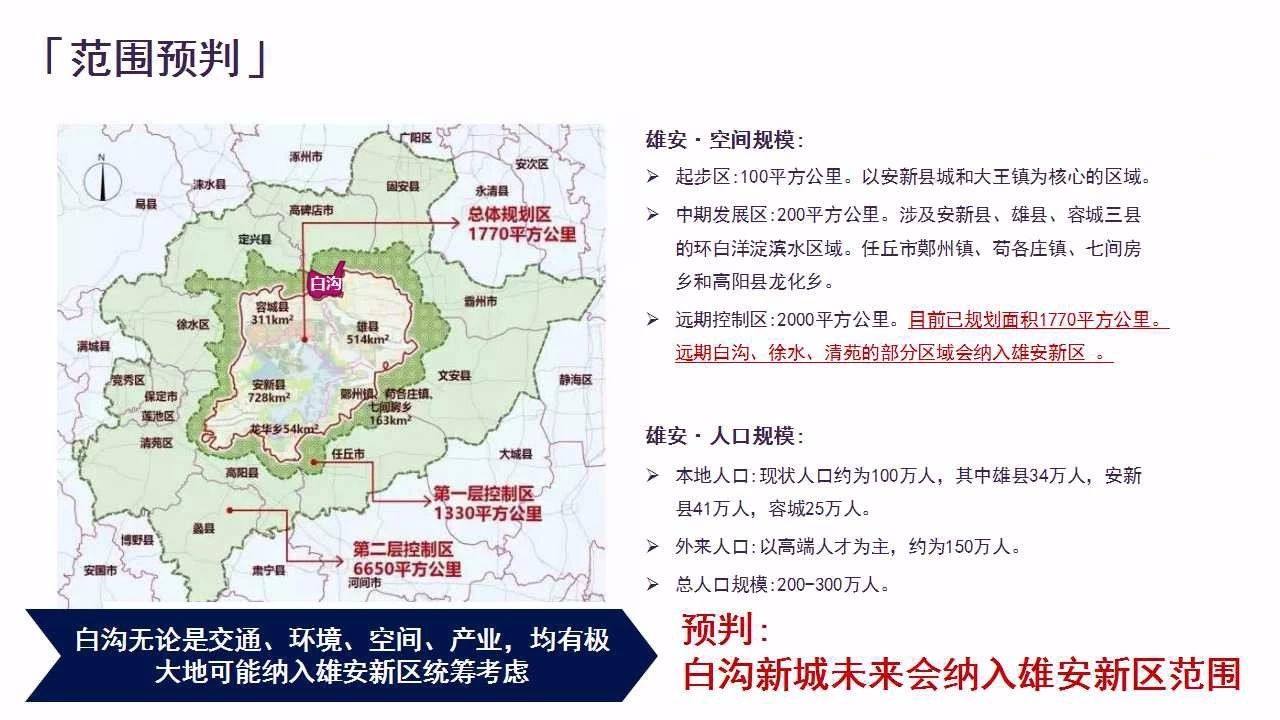 五指山_京雄世贸港和京白世贸城区别