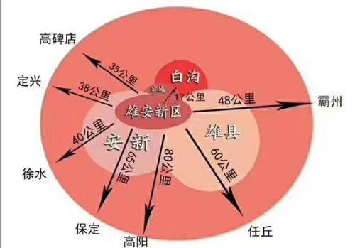 宿城雄安新区房价走势详情