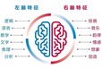 全脑开发-国际全脑训练中心快速记忆右脑开发全脑教育..广州英卓思.