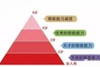 早教有用吗，谁家的宝宝去过早教中心，宝宝有什么变化吗广州英卓思0-12岁早教全脑开发