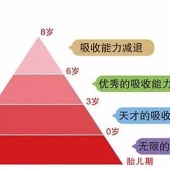 早教有用吗，谁家的宝宝去过早教中心，宝宝有什么变化吗广州英卓思0-12岁早教全脑开发