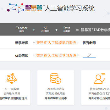 酷培加盟费—论答酷培加盟效果—酷培跟论答加盟区别—智易答AI