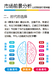 加盟英卓思全脑潜能开发课程提供免费招生、团队打造师资培训