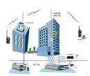 无线对讲机盲区信号覆盖，中继台信号覆盖距离图片