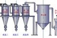 国特新型多级气流分级机