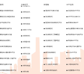 物联网解决方案专业软件开发定制APP小程序开发