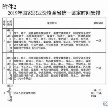 6月15日省考人力资源管理师火热报名中