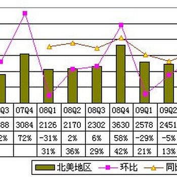 亚马逊无货源模式真的好做吗？ERP系统带你走进跨境电商