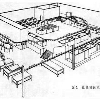 悬挂链流水线，悬挂链输送机厂家，悬挂系统