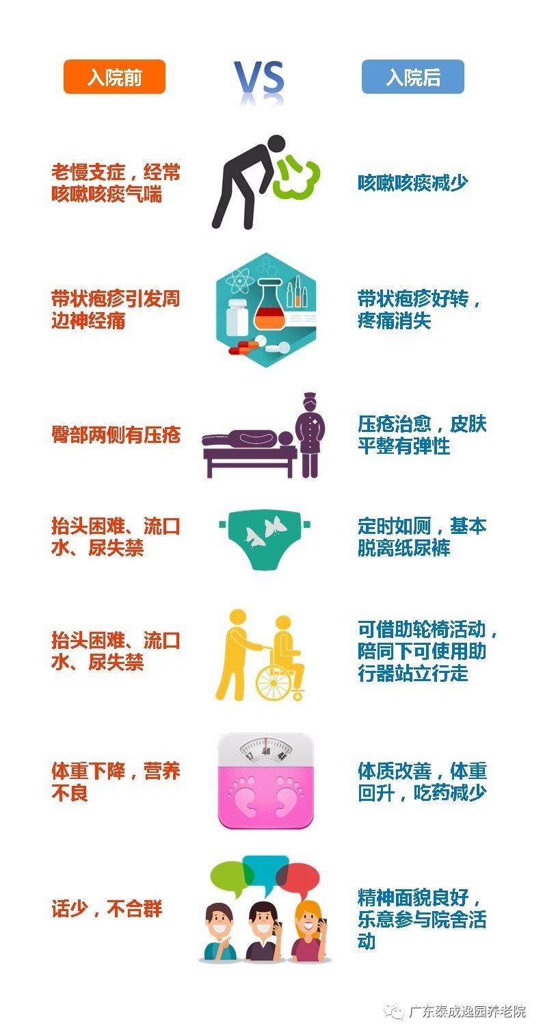 广州市海珠区一般养老院的价格