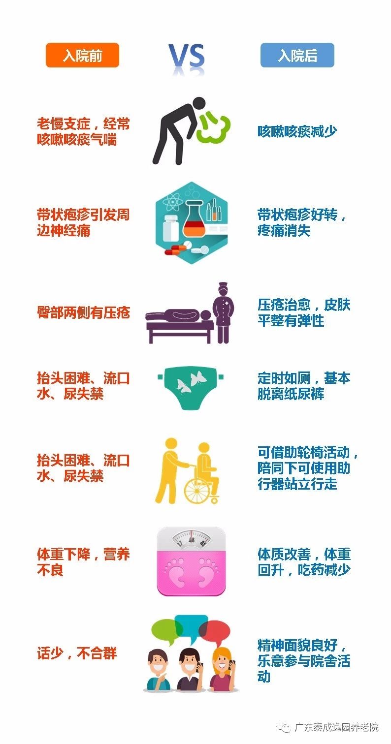 广州的养老院排名