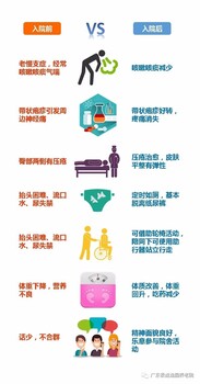 广州市白云区疗养院医保能报，多少岁以上住养老院