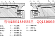 TLQZ/TGQZ弹性球型钢支座满足钢结构建筑滑动复位