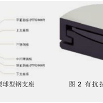 球型钢支座在建筑结构中的设计应用