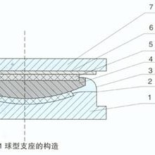 LQZ球型钢支座厂家深化设计应用于钢结构建筑中