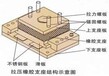 厂家免费设计深化LY型拉压橡胶支座用于屋盖、桁架，连廊、天桥等膜结构，钢结构