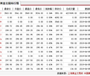 中美贸易战下银币定制行情