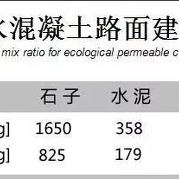 超平地坪技术的施工工艺