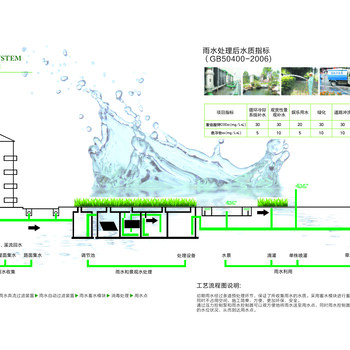海绵城市、雨水收集系统厂家