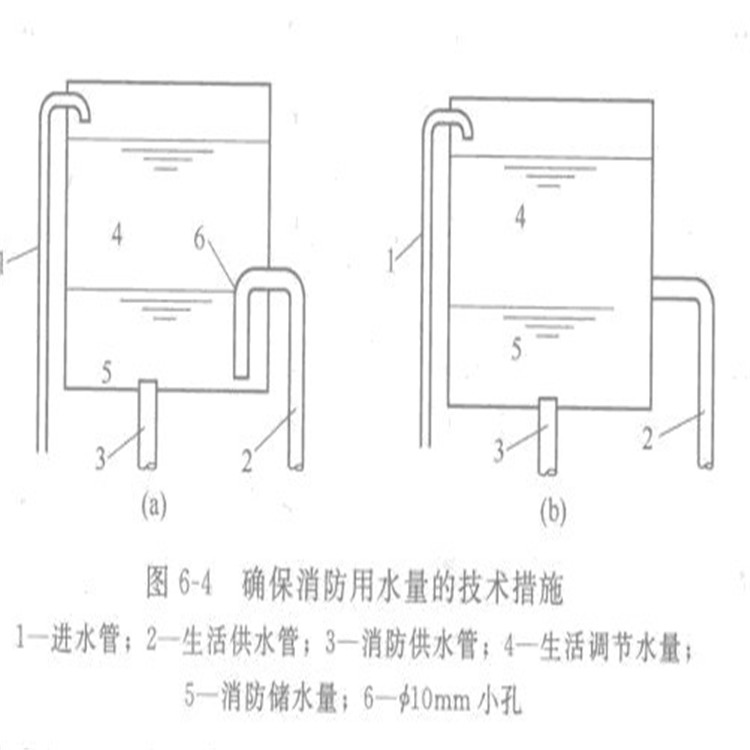 绥化冷却塔安装图片8吨的不锈钢水塔卓泰玻璃钢