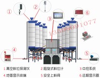 水泥仓抗粉尘料位计搅拌站智能料位计料位测量系统图片1