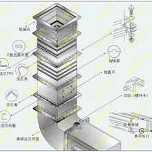 廣西南寧哪里可以做商業(yè)排油煙系統(tǒng)