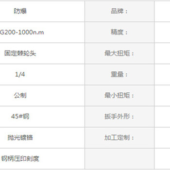 TG500/760锚杆声控式预应力扳手介绍说明